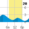 Port Deposit tide chart for Friday, October 20, 2023