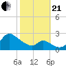 Port Deposit tide chart for Saturday, October 21, 2023