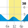 Port Deposit tide chart for Monday, October 30, 2023