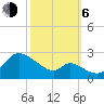 Port Deposit tide chart for Friday, October 6, 2023