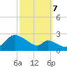 Port Deposit tide chart for Saturday, October 7, 2023