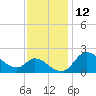 Port Deposit tide chart for Sunday, November 12, 2023