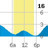 Port Deposit tide chart for Thursday, November 16, 2023