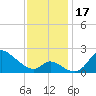 Port Deposit tide chart for Friday, November 17, 2023