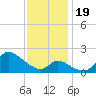 Port Deposit tide chart for Sunday, November 19, 2023