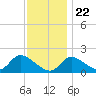 Port Deposit tide chart for Wednesday, November 22, 2023