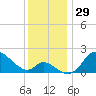 Port Deposit tide chart for Wednesday, November 29, 2023