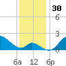 Port Deposit tide chart for Thursday, November 30, 2023