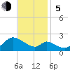 Port Deposit tide chart for Sunday, November 5, 2023