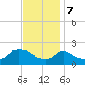 Port Deposit tide chart for Tuesday, November 7, 2023