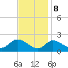 Port Deposit tide chart for Wednesday, November 8, 2023