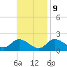 Port Deposit tide chart for Thursday, November 9, 2023