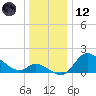 Port Deposit tide chart for Tuesday, December 12, 2023
