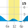 Port Deposit tide chart for Friday, December 15, 2023