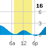 Port Deposit tide chart for Saturday, December 16, 2023