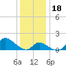 Port Deposit tide chart for Monday, December 18, 2023