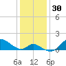 Port Deposit tide chart for Saturday, December 30, 2023