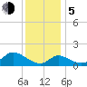 Port Deposit tide chart for Tuesday, December 5, 2023