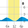 Port Deposit tide chart for Friday, December 8, 2023