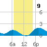 Port Deposit tide chart for Saturday, December 9, 2023