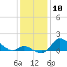 Port Deposit tide chart for Wednesday, January 10, 2024