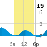 Port Deposit tide chart for Monday, January 15, 2024
