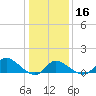 Port Deposit tide chart for Tuesday, January 16, 2024