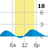 Port Deposit tide chart for Thursday, January 18, 2024