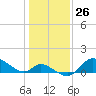 Port Deposit tide chart for Friday, January 26, 2024