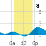 Port Deposit tide chart for Monday, January 8, 2024