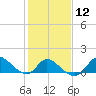 Port Deposit tide chart for Monday, February 12, 2024