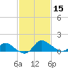 Port Deposit tide chart for Thursday, February 15, 2024