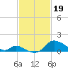 Port Deposit tide chart for Monday, February 19, 2024