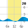 Port Deposit tide chart for Tuesday, February 20, 2024