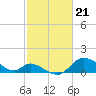 Port Deposit tide chart for Wednesday, February 21, 2024