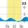 Port Deposit tide chart for Friday, February 23, 2024