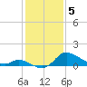 Port Deposit tide chart for Monday, February 5, 2024