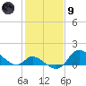Port Deposit tide chart for Friday, February 9, 2024