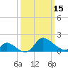 Port Deposit tide chart for Friday, March 15, 2024