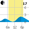 Port Deposit tide chart for Sunday, March 17, 2024