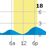 Port Deposit tide chart for Monday, March 18, 2024