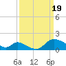 Port Deposit tide chart for Tuesday, March 19, 2024