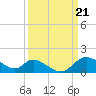 Port Deposit tide chart for Thursday, March 21, 2024