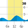 Port Deposit tide chart for Saturday, March 30, 2024