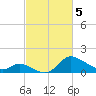 Port Deposit tide chart for Tuesday, March 5, 2024
