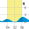 Port Deposit tide chart for Wednesday, March 6, 2024