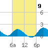 Port Deposit tide chart for Saturday, March 9, 2024