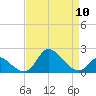 Port Deposit tide chart for Wednesday, April 10, 2024