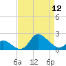 Port Deposit tide chart for Friday, April 12, 2024
