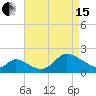 Port Deposit tide chart for Monday, April 15, 2024